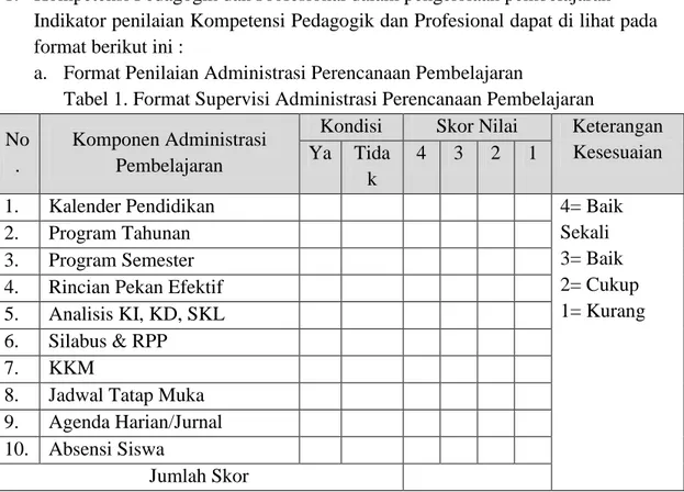 Tabel 1. Format Supervisi Administrasi Perencanaan Pembelajaran  No