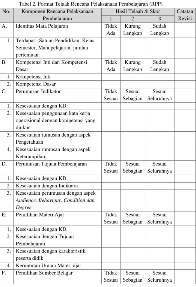 Tabel 2. Format Telaah Rencana Pelaksanaan Pembelajaran (RPP)  No.  Komponen Rencana Pelaksanaan 