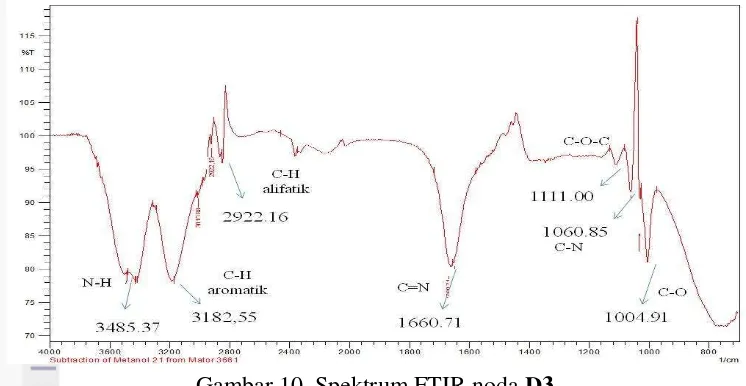 Gambar 9  Spektrum ultraviolet noda D3 dengan pelarut metanol p.a. 