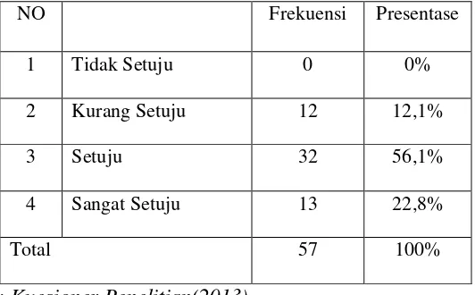 Tabel 4.5 Media Penyajian iklan Pasta Gigi Pepsodent 