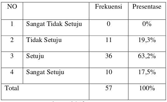 Tabel 4.6 Bahasa Penyajian Iklan Pasta Gigi Pepsodent 