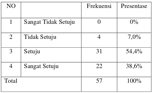 Tabel 4.10 Konsumen yang akan melakukan keputusan pembelian Pasta Gigi Pepsodent 
