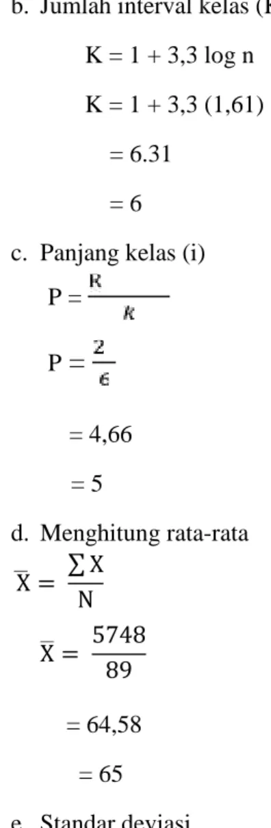 Tabel 4.5 :Tabel penolong untuk menghitung nilai standar deviasi Interval Fi Xi xi-x (xi-x) 2 fi (xi-x) 2