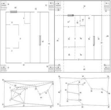 Table 1. Accuracy of Trimble LaserAce 1000 according to the product specifications. 