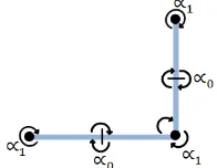 Figure 2 . Example of two edges are tied together. is a set of distinct edges that share same vertex