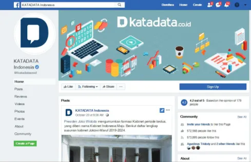 Gambar 2.4 Tampilan Instagram Katadata.co.id 