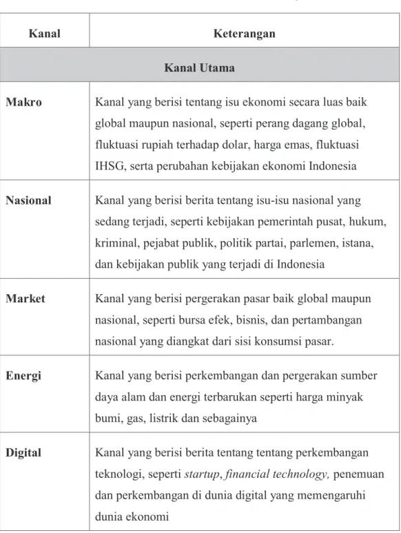 Tabel 2.1 Daftar Kanal dan Keterangan 