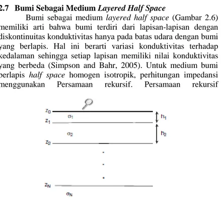 Gambar 2.6  Medium berlapis half space homogen isotropic  (Chave and Jones, 2012) 