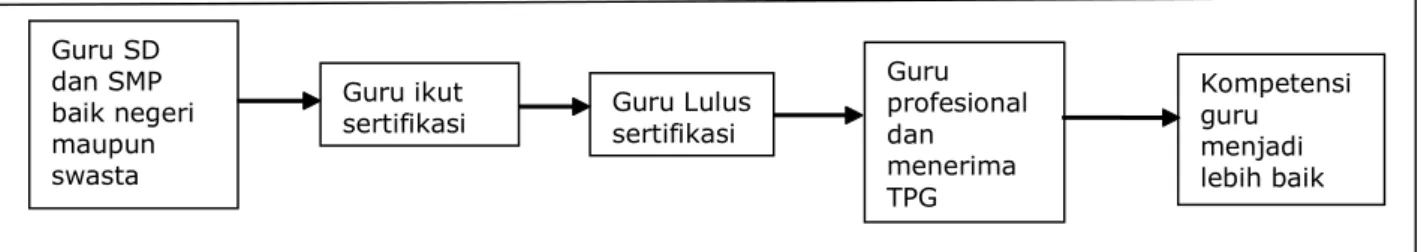 Gambar 1 Kerangka Berpikir Kajian