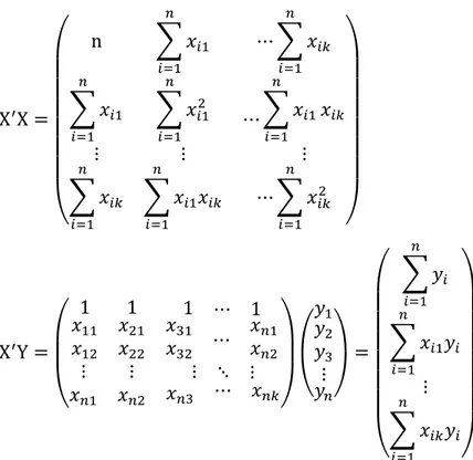 Tabel 3.1 Contoh Data Simulasi MKT  No        (Y)      (X 1 )        (X 2 )      (X 3 ) 