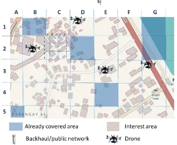 Figure 7. Drones objectives and sub-objectives division 
