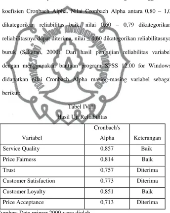 Tabel IV.11 