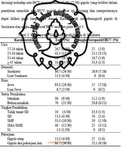 Tabel 3. Karakteristik Sosiodemografi Gigolo di Surakarta 