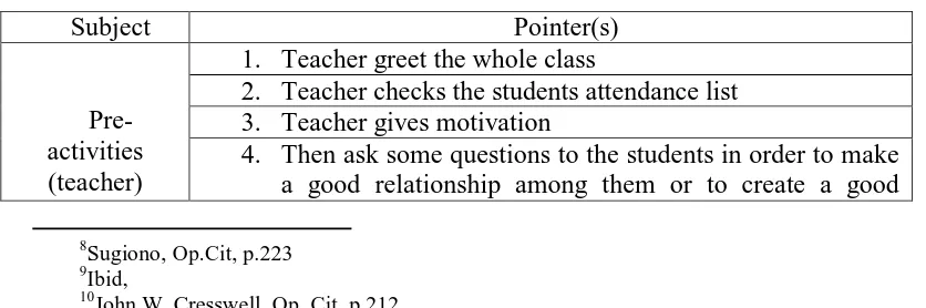 Table 3 Observation Guideline 