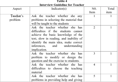 Table 4  Interview Guideline for Teacher 