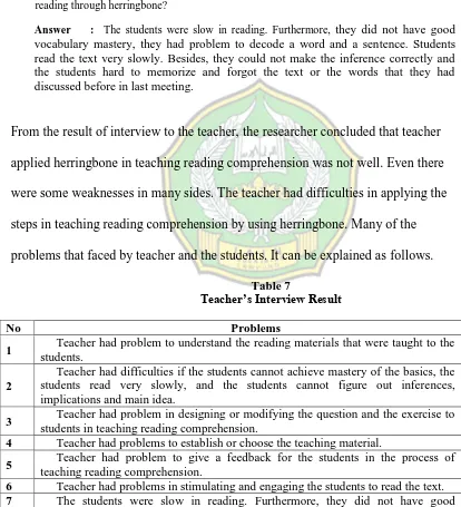 Table 7 Teacher’s Interview Result