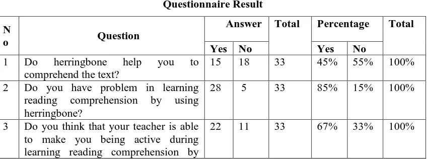 Table 8 Questionnaire Result 