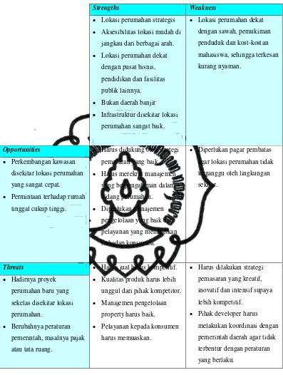 Tabel 4.3 Analisis SWOT lokasi perumahan 