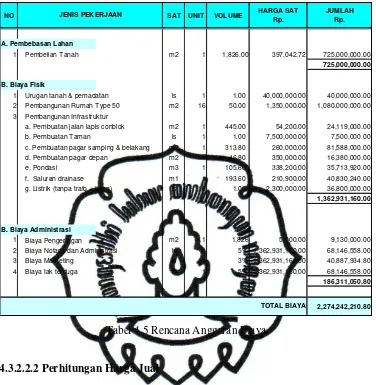 Tabel 4.5 Rencana Anggaran Biaya 