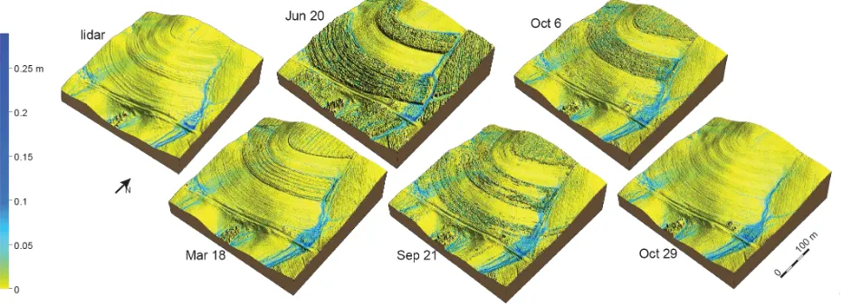Figure 3: Overland ﬂow pattern simulated for the lidar based DEM and DSMs based on the sUAS derived data in 5 ﬂights in 2015