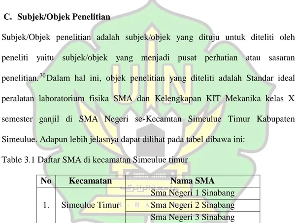 Table 3.1 Daftar SMA di kecamatan Simeulue timur 