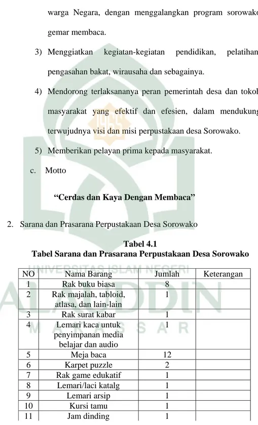 Tabel Sarana dan Prasarana Perpustakaan Desa Sorowako 