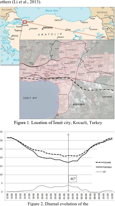 Figure 1. Location of İzmit city, Kocaeli, Turkey 