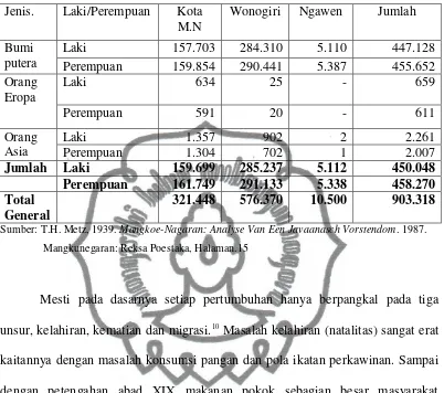 Tabel 3.Rakyat Daerah Mangkunegaran pada tahun 1930 