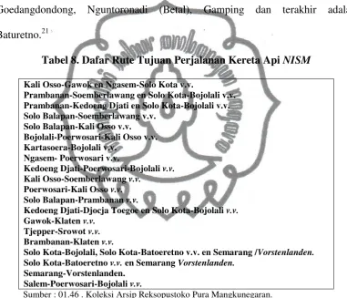 Tabel 8. Dafar Rute Tujuan Perjalanan Kereta Api NISM 