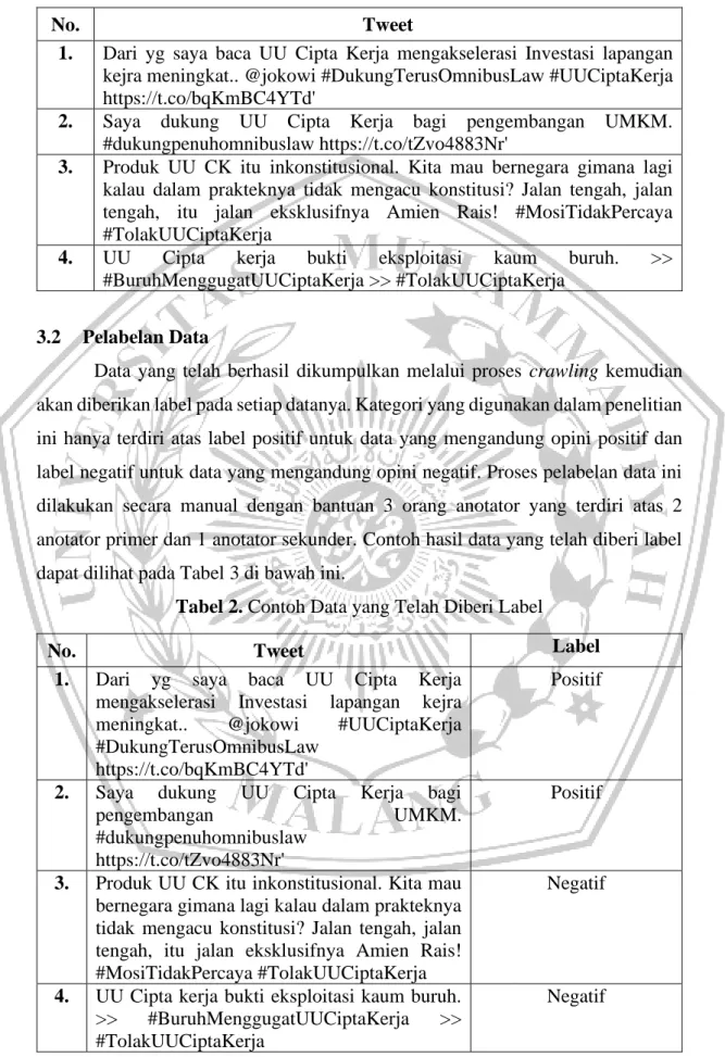 Tabel 1. Data yang Berhasil Dicrawling 