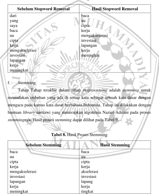 Tabel 7. Hasil Proses Stopword Removal 