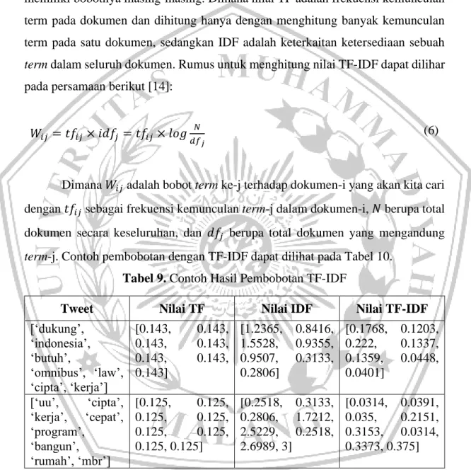 Tabel 9. Contoh Hasil Pembobotan TF-IDF 