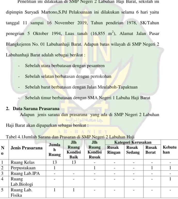 Tabel 4.1Jumlah Sarana dan Prasaran di SMP Negeri 2 Labuhan Haji  N