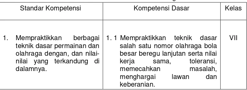 Tabel 1.1 Standar Kompetensi dan Kompetensi Dasar Kelas VII SMPLB D YPAC Semarang 