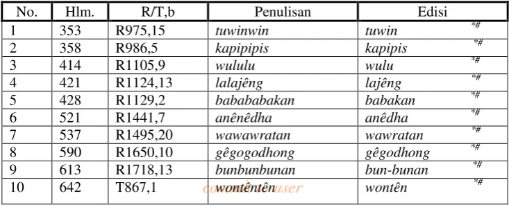 Tabel 5. Adisi Suku Kata  