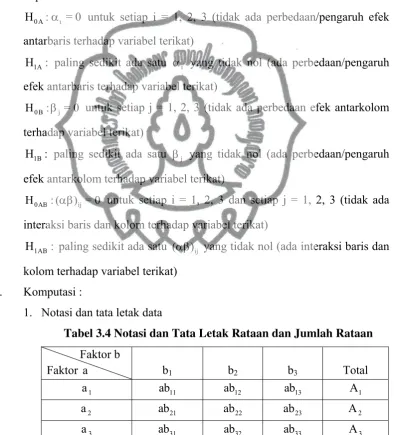 Tabel 3.4 Notasi dan Tata Letak Rataan dan Jumlah Rataan 