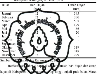 Tabel 4. Banyaknya Hari Hujan (HR) dan Curah Hujan (MM) di Kabupaten Karanganyar Tahun 2008 
