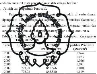 Tabel 5 Jumlah dan Kepadatan Penduduk Kabupaten Karanganyar 