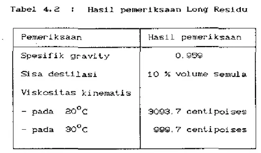 Tabel  4.2  Hasil  pemeriksaan  Long  Residu 