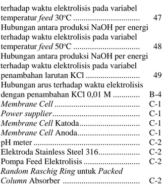 Gambar IV.9     Hubungan antara produksi NaOH per energi   terhadap waktu elektrolisis pada variabel   temperatur  feed 50 o C ...............................