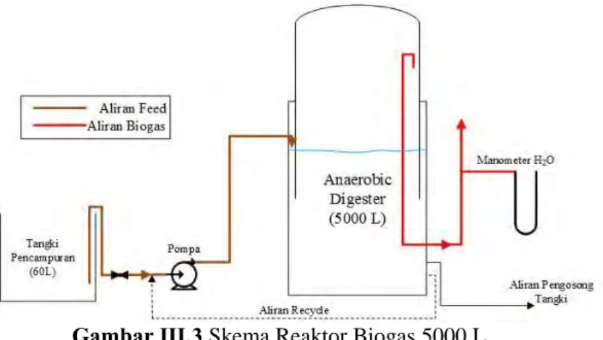 Gambar III.4 Gambar Unit Acid Gas Removal Tampak Depan  (a) dan Tampak Belakang (b) 