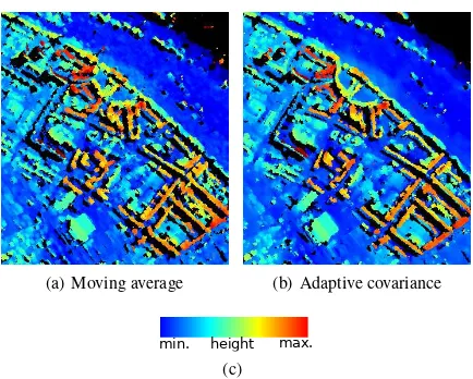Figure 6: Comparison of (a) original intensity image with speckleand (b) ﬁltered image thanks to adaptive covariance estimation.The trace of the covariance matrix is displayed.