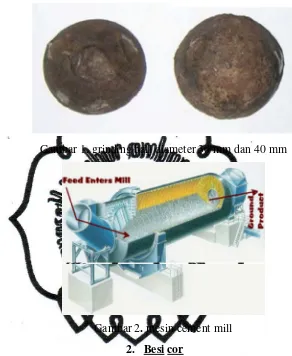 Gambar 1. grinding ball diameter 30 mm dan 40 mm 