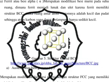 Gambar 5. Struktur Kristal BCC 