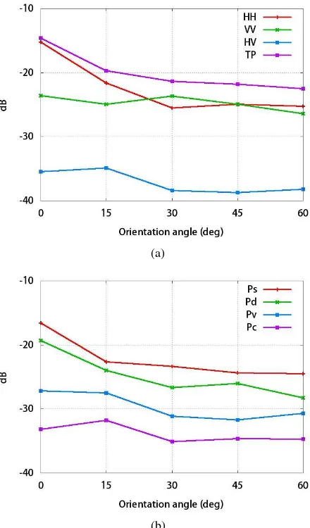 Figure 4. Scattering of the concrete blocks under different