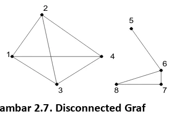 Gambar 2.7. Disconnected Graf 