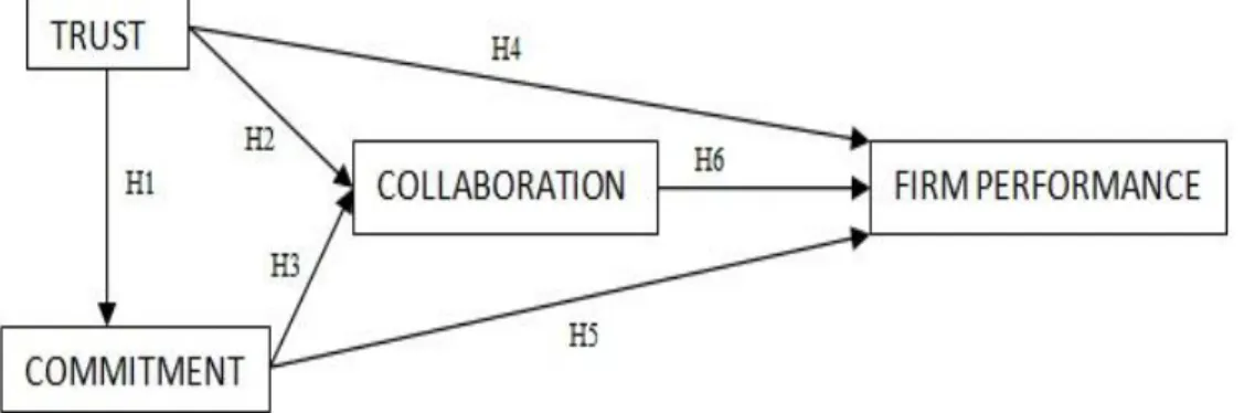 Gambar 2.1. Framework  penelitian 
