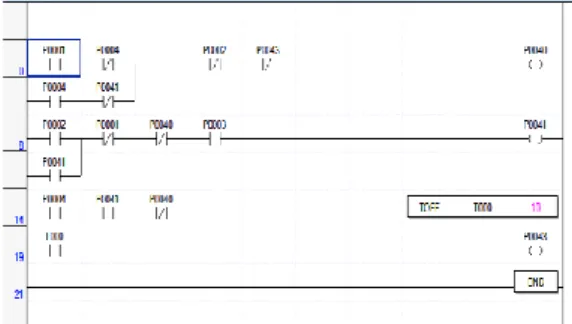 Gambar 4. Lader Diagram Multifungsi
