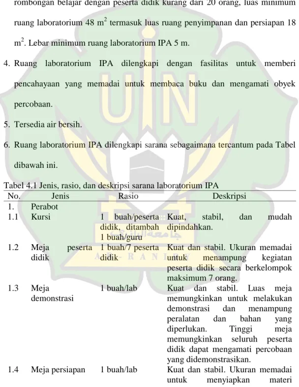 Tabel 4.1 Jenis, rasio, dan deskripsi sarana laboratorium IPA 