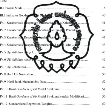 Tabel Halaman 